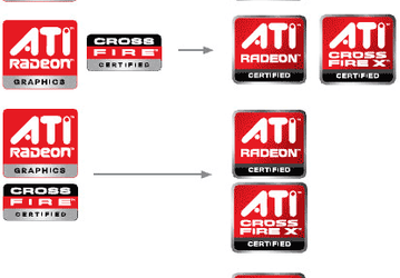AMD собирается изменить логотипы Radeon и CrossFire